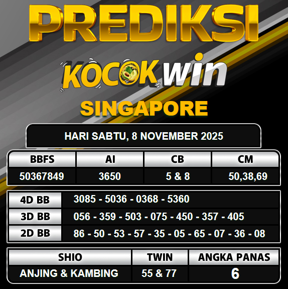 PREDIKSI TOGEL KOCOKWIN
