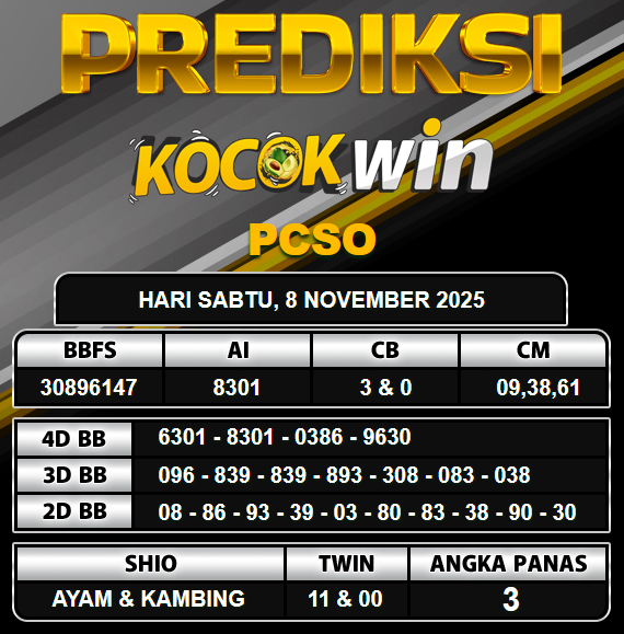 PREDIKSI TOGEL KOCOKWIN