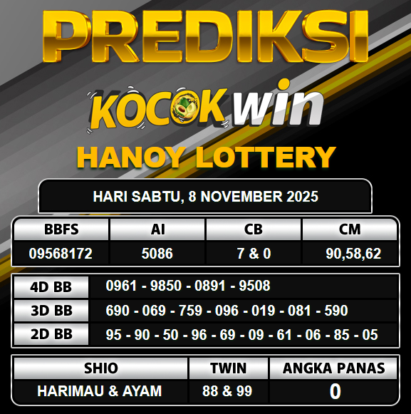PREDIKSI TOGEL KOCOKWIN