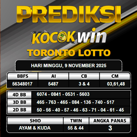 PREDIKSI TOGEL KOCOKWIN
