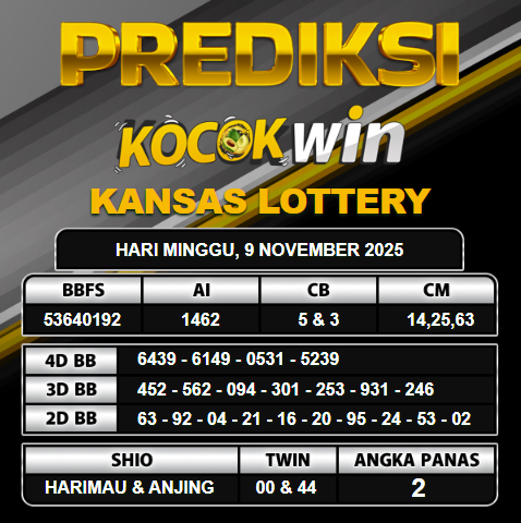 PREDIKSI TOGEL KOCOKWIN