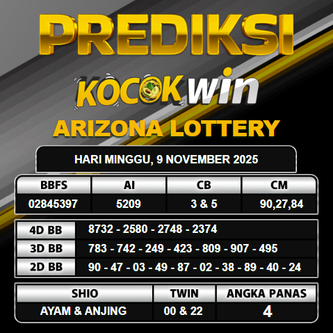 PREDIKSI TOGEL KOCOKWIN