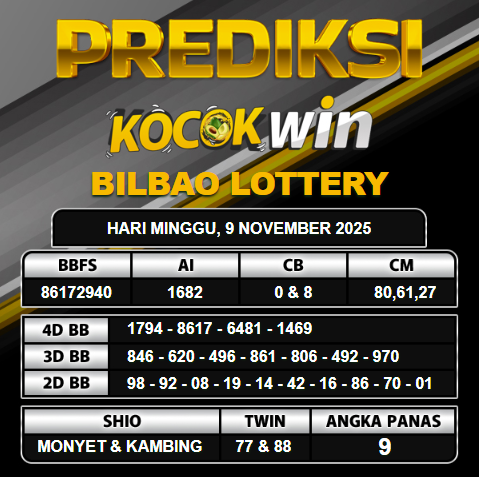 PREDIKSI TOGEL KOCOKWIN