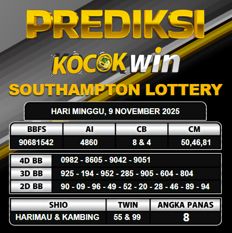 PREDIKSI TOGEL KOCOKWIN
