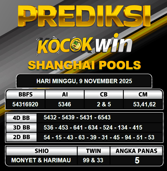 PREDIKSI TOGEL KOCOKWIN