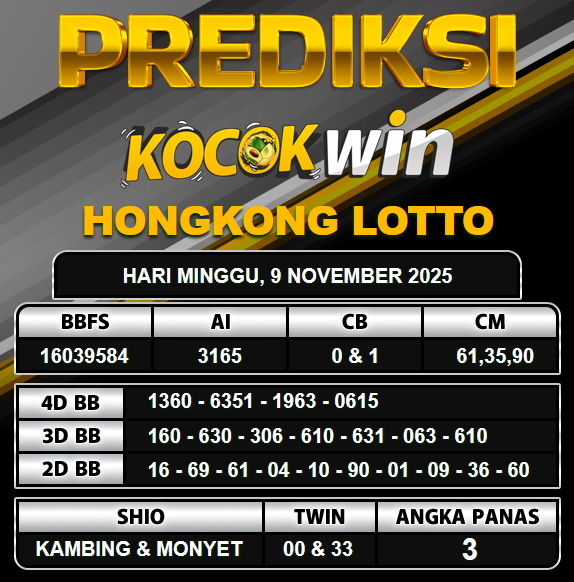PREDIKSI TOGEL KOCOKWIN