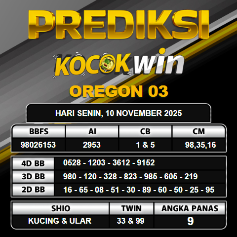 PREDIKSI TOGEL KOCOKWIN