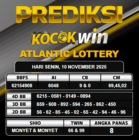 PREDIKSI TOGEL KOCOKWIN