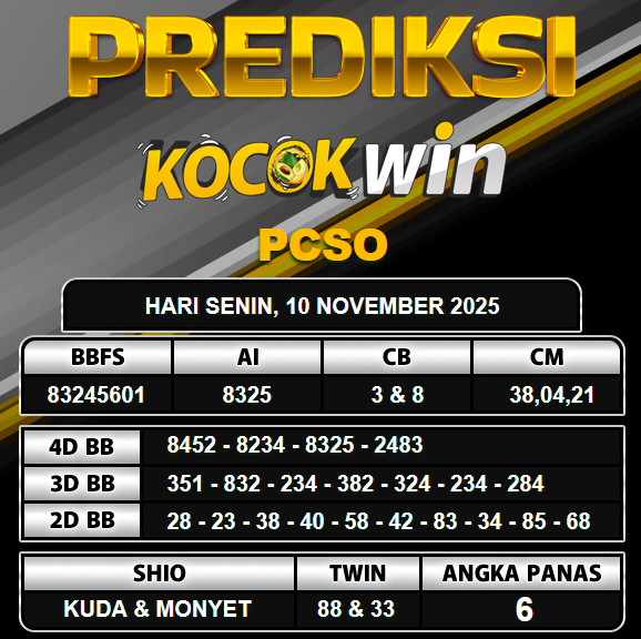 PREDIKSI TOGEL KOCOKWIN