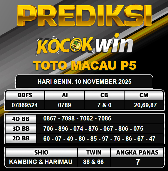 PREDIKSI TOGEL KOCOKWIN