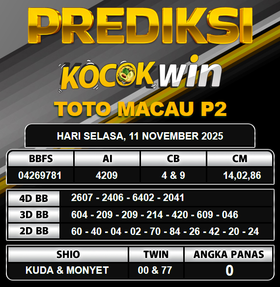 PREDIKSI TOGEL KOCOKWIN