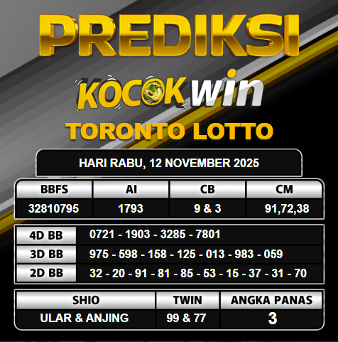 PREDIKSI TOGEL KOCOKWIN