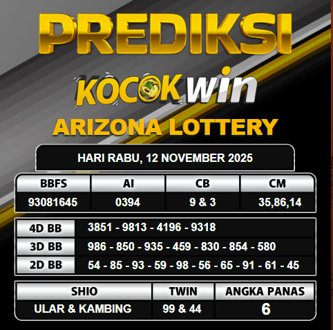PREDIKSI TOGEL KOCOKWIN