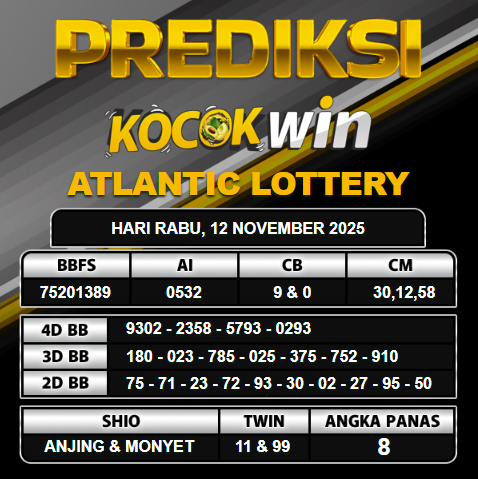 PREDIKSI TOGEL KOCOKWIN