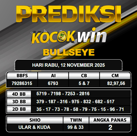 PREDIKSI TOGEL KOCOKWIN 