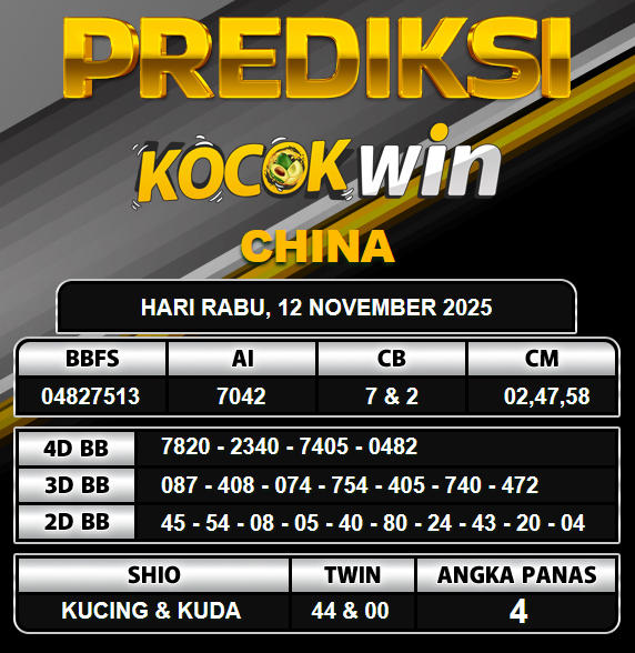 PREDIKSI TOGEL KOCOKWIN