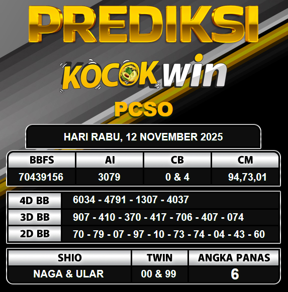 PREDIKSI TOGEL KOCOKWIN