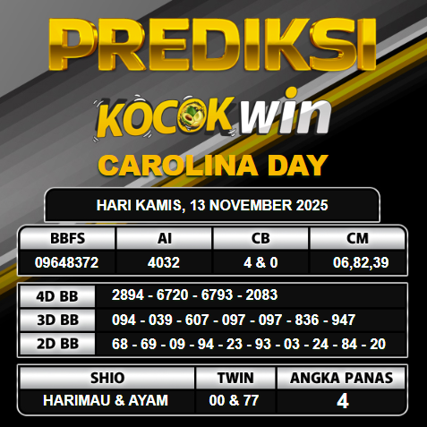 PREDIKSI TOGEL KOCOKWIN
