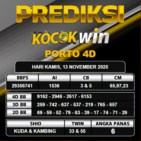 PREDIKSI TOGEL KOCOKWIN