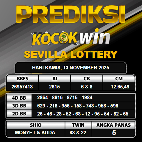 PREDIKSI TOGEL KOCOKWIN