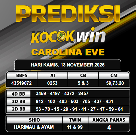 PREDIKSI TOGEL KOCOKWIN