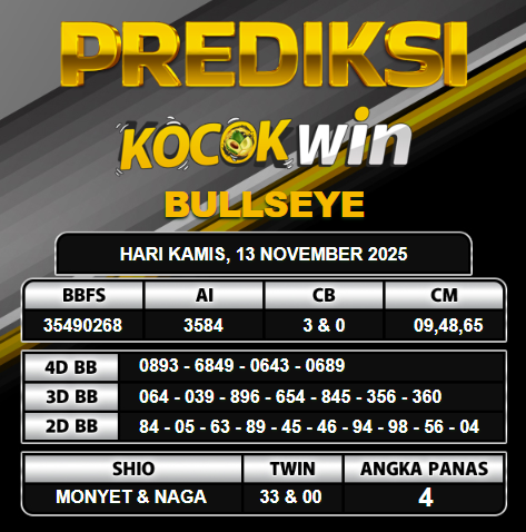 PREDIKSI TOGEL KOCOKWIN