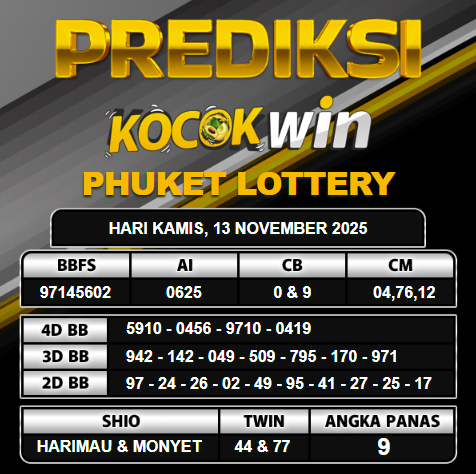 PREDIKSI TOGEL KOCOKWIN