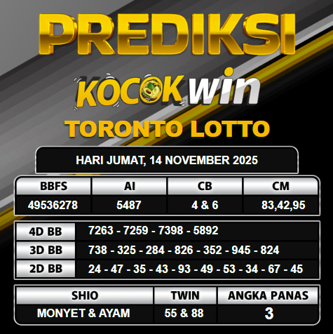 PREDIKSI TOGEL KOCOKWIN