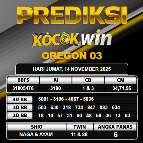 PREDIKSI TOGEL KOCOKWIN