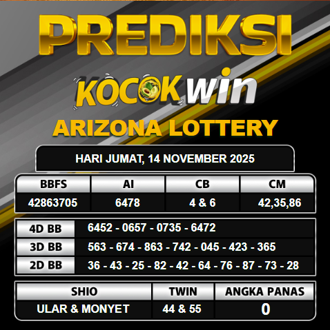 PREDIKSI TOGEL KOCOKWIN