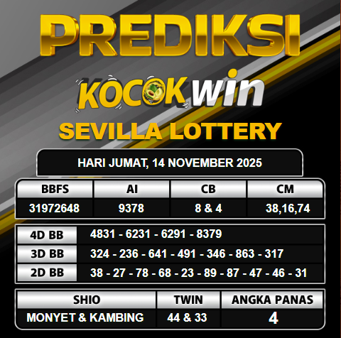 PREDIKSI TOGEL KOCOKWIN 