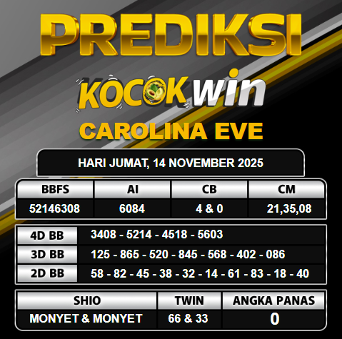 PREDIKSI TOGEL KOCOKWIN