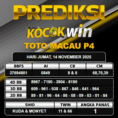 PREDIKSI TOGEL KOCOKWIN
