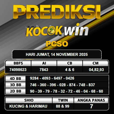 PREDIKSI TOGEL KOCOKWIN
