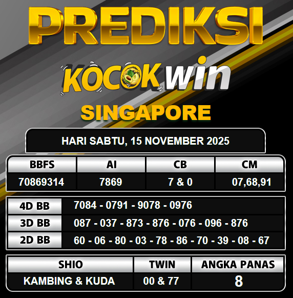 PREDIKSI TOGEL KOCOKWIN