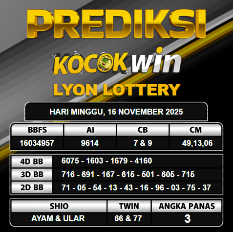 PREDIKSI TOGEL KOCOKWIN