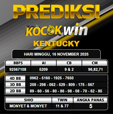 PREDIKSI TOGEL KOCOKWIN