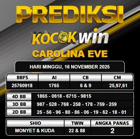 PREDIKSI TOGEL KOCOKWIN