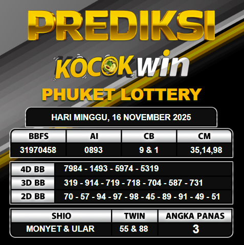 PREDIKSI TOGEL KOCOKWIN