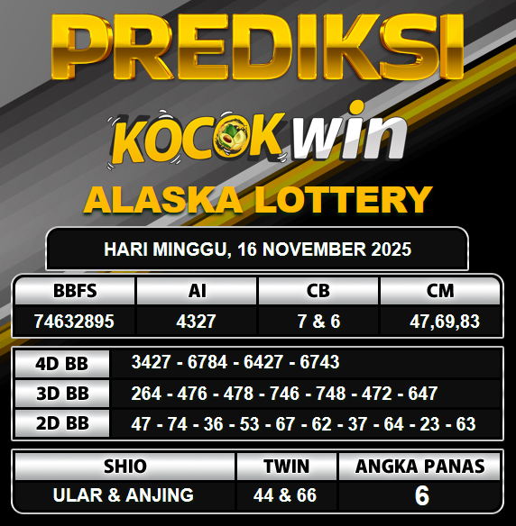 PREDIKSI TOGEL KOCOKWIN