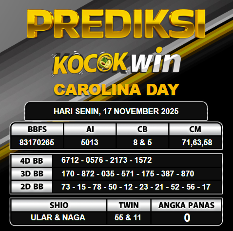 PREDIKSI TOGEL KOCOKWIN