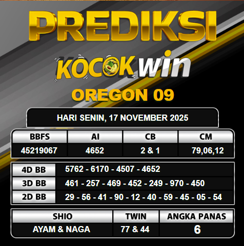 PREDIKSI TOGEL KOCOKWIN