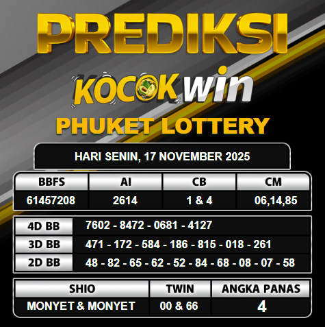 PREDIKSI TOGEL KOCOKWIN