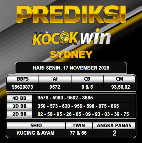 PREDIKSI TOGEL KOCOKWIN