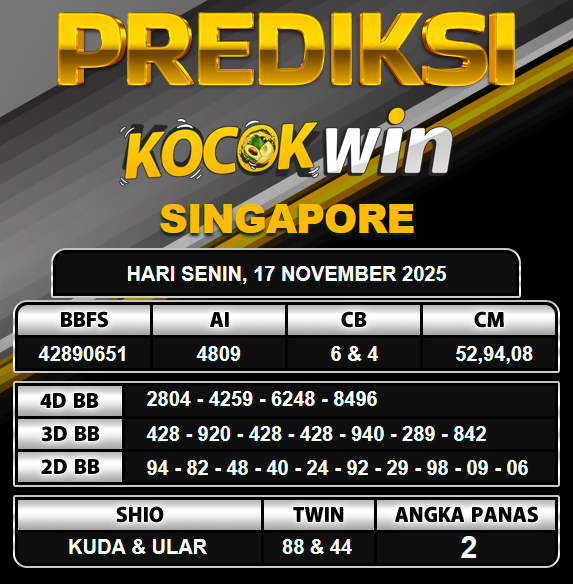 PREDIKSI TOGEL KOCOKWIN
