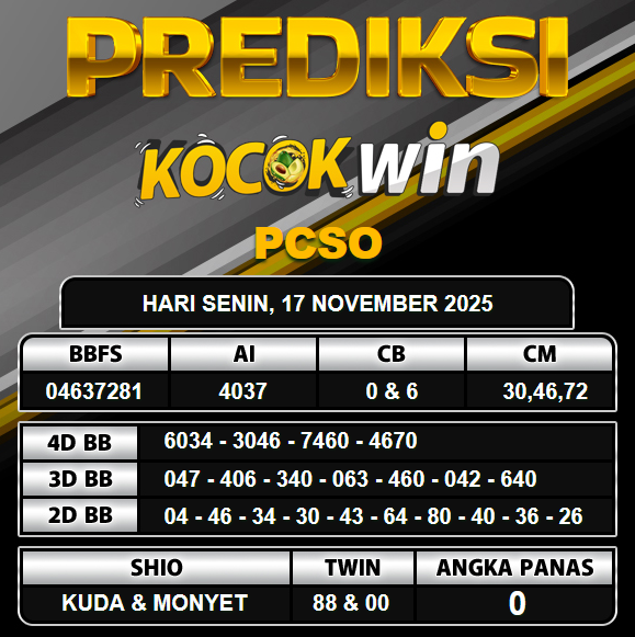 PREDIKSI TOGEL KOCOKWIN