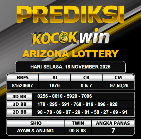 PREDIKSI TOGEL KOCOKWIN