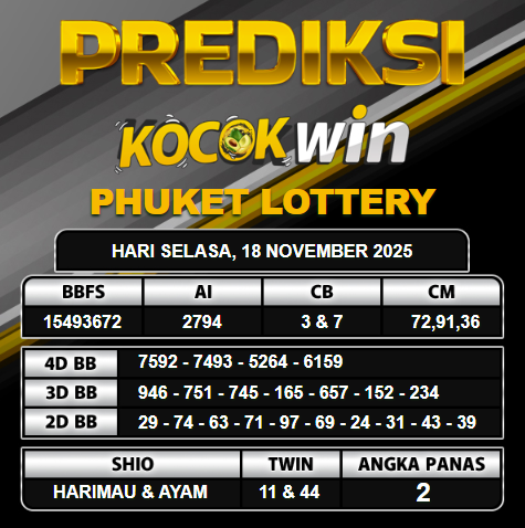 PREDIKSI TOGEL KOCOKWIN