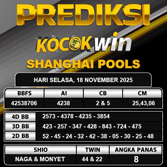 PREDIKSI TOGEL KOCOKWIN