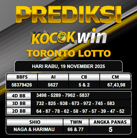 PREDIKSI TOGEL KOCOKWIN
